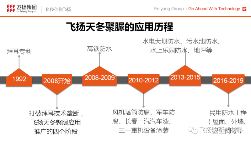 羅振宇2021跨年演講—“時間的朋友”提聚脲新材料