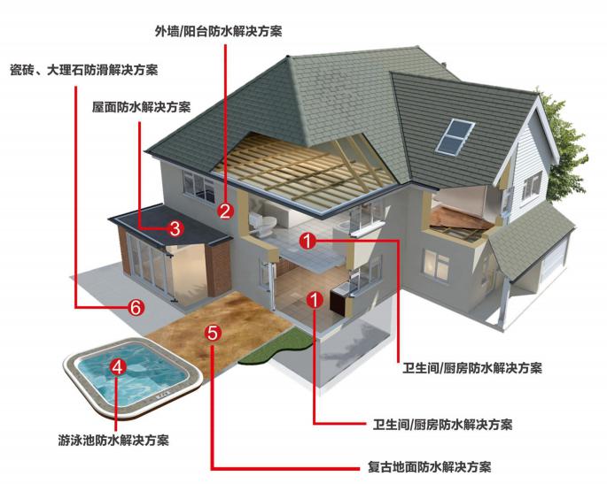 全國第22屆防水技術(shù)交流大會隆重召開，飛揚駿研出席共同謀發(fā)展