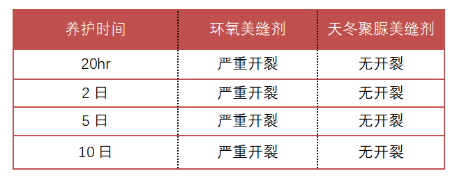 天冬聚脲耐黃變