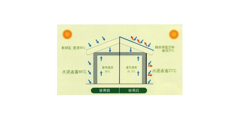 天冬聚脲——防水隔熱黑科技